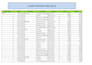 clean, format and organize excel data